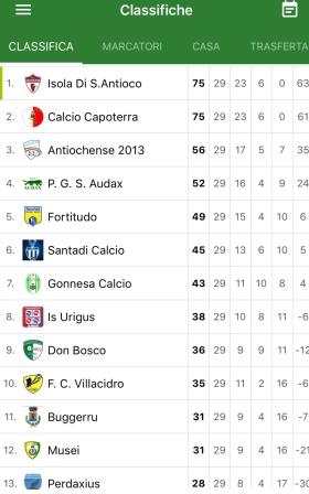 classifica penultima giornata 2 categoria