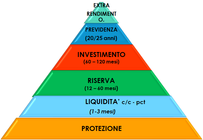 economia