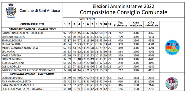 nuovo consiglio comunale santantioco